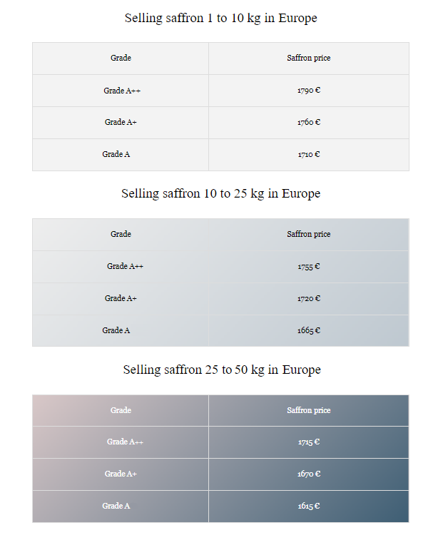 قائمة أسعار الزعفران في أوروبا